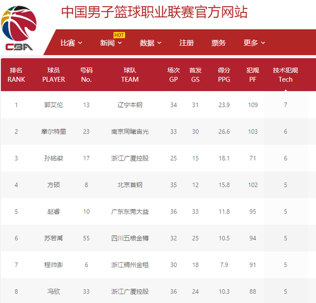 的比赛而闻