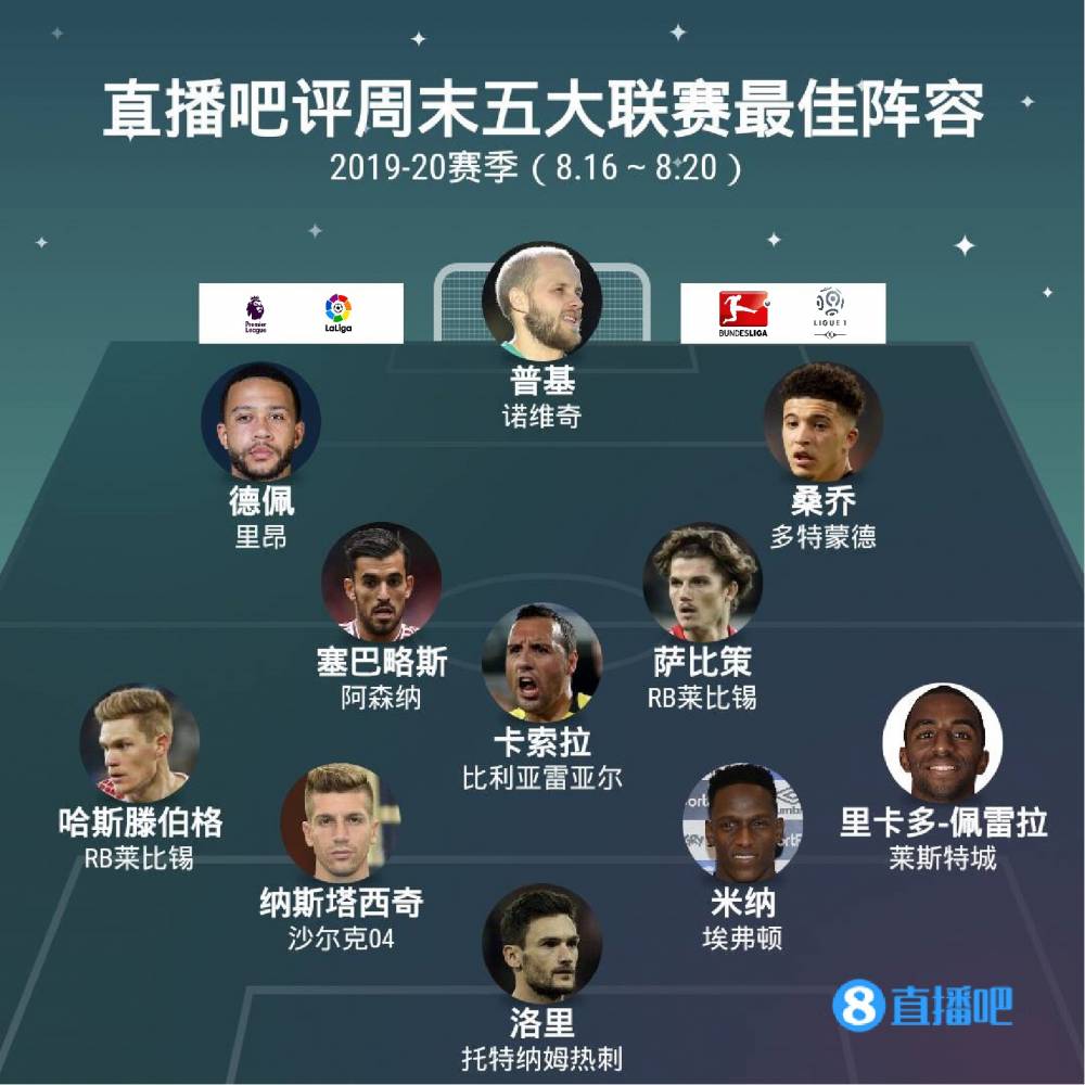 核心球员