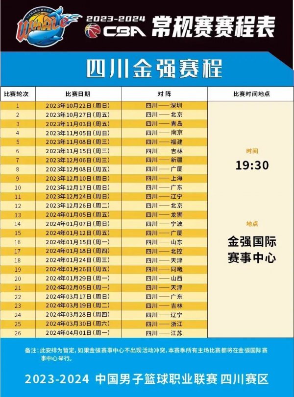 经济的增长